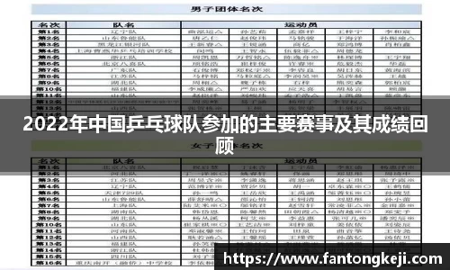 2022年中国乒乓球队参加的主要赛事及其成绩回顾