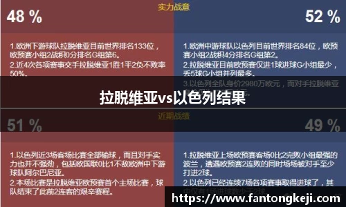 拉脱维亚vs以色列结果